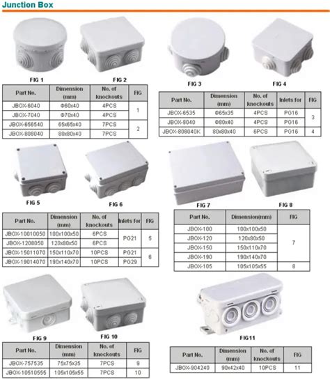 junction box dimensions